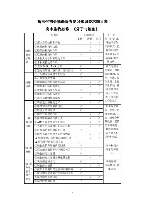 【高】生物必修1-3复习细目表