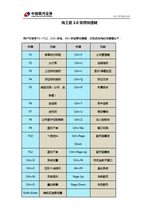 中国银河证券海王星常用快捷键