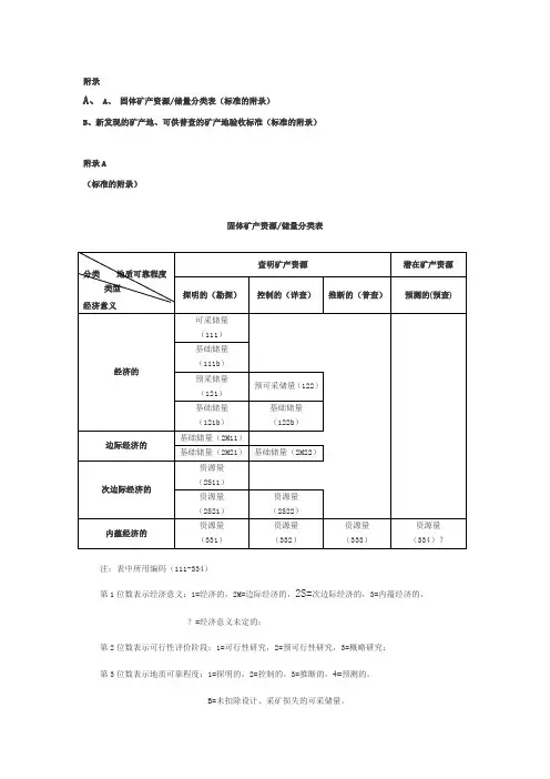 固体矿产资源、储量分类表