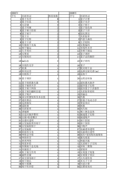 【国家自然科学基金】_量子相干_基金支持热词逐年推荐_【万方软件创新助手】_20140730