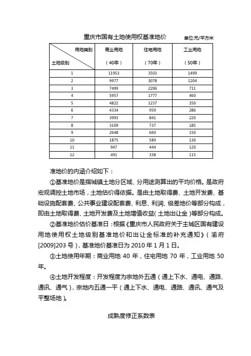 基准地价-重庆