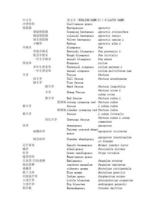 草坪草中英拉丁文注解