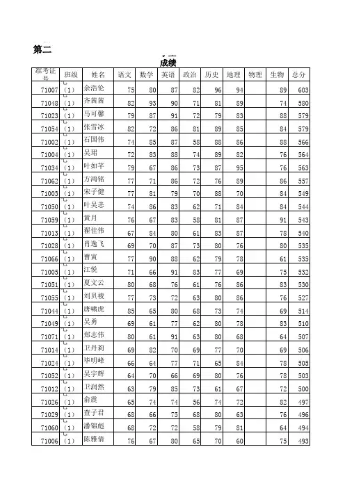泾县二中初中2010-2011第二学期期末考试学生七年正式政治历史地生成绩册