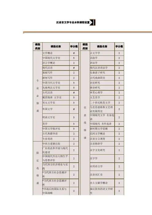 汉语言文学专业本科课程设置