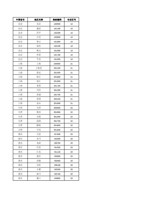 中国各省市邮政编码、电话区号大全