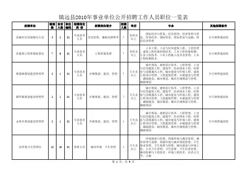 《镇远县2010年事业单位公开招聘工作人员职位一览表》