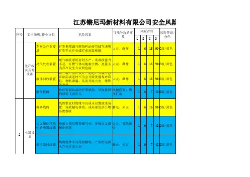 安全风险分色分布图