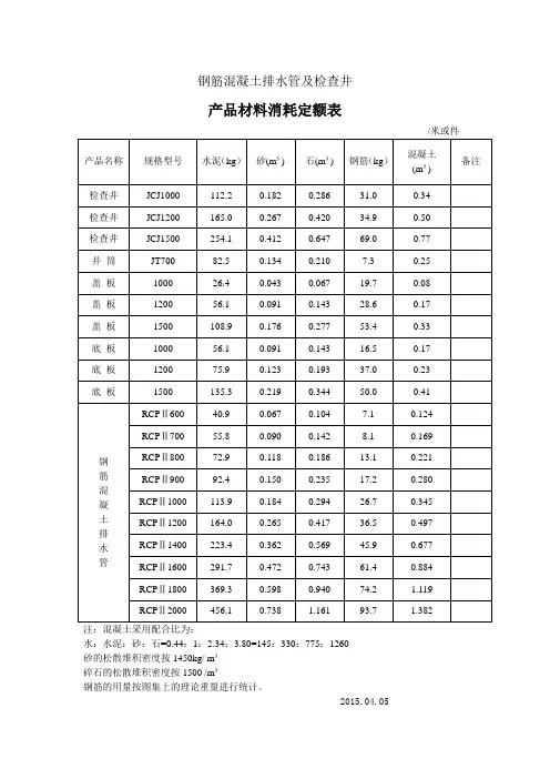 主要产品材料消耗定额表
