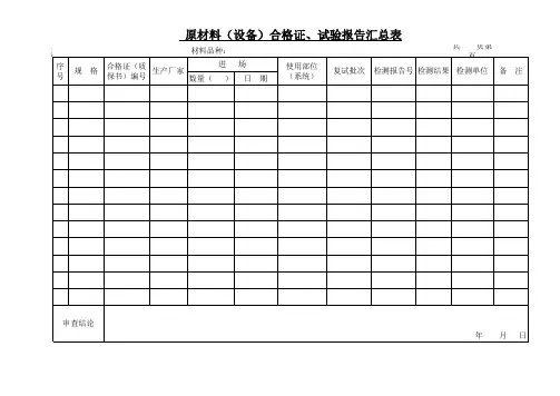 原材料(设备)合格证、试验报告汇总表