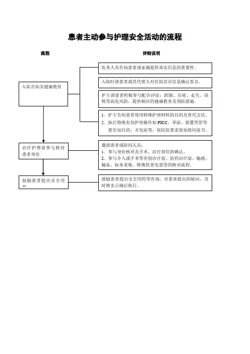 11.患者主动参与护理安全活动的措施及流程