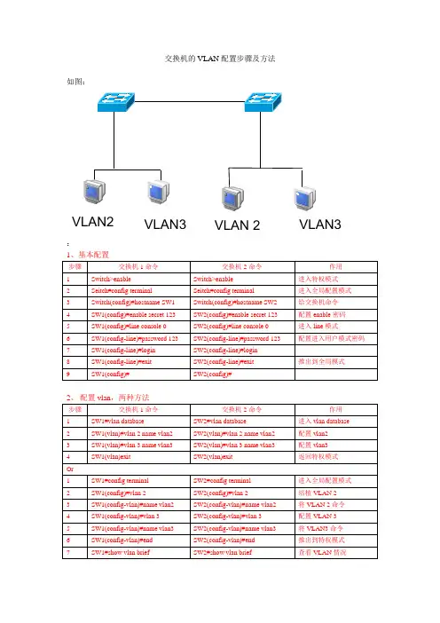 交换机的VLAN配置步骤及方法