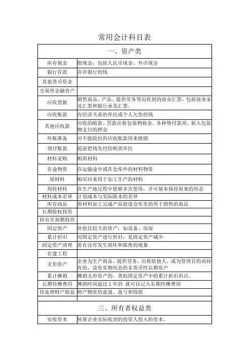 会计科目表