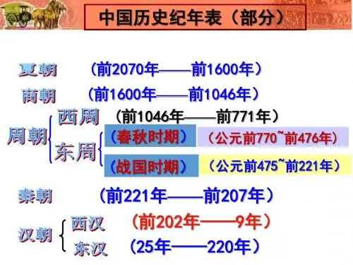 15两汉的科技和文化