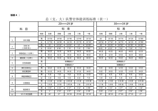 体能考核标准