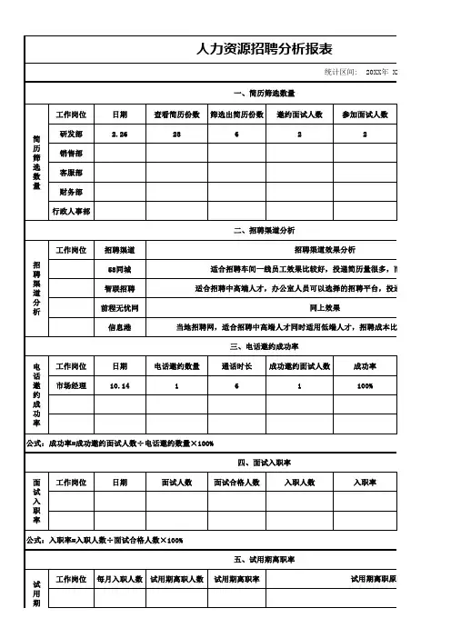 数据分析(招聘)