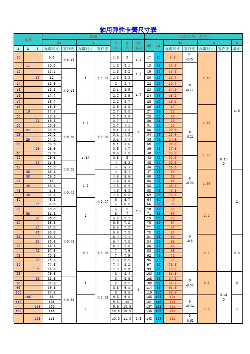 轴用弹性卡簧尺寸表