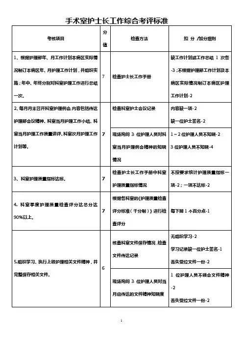 手术室护士长工作综合考评标准