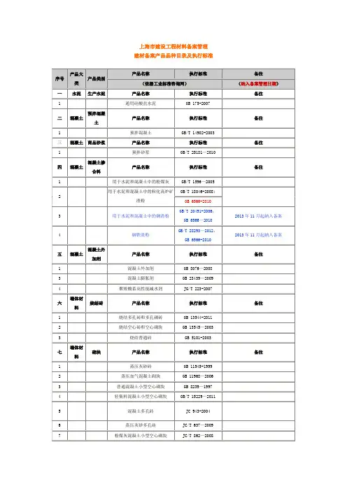 上海市建设工程材料备案管理