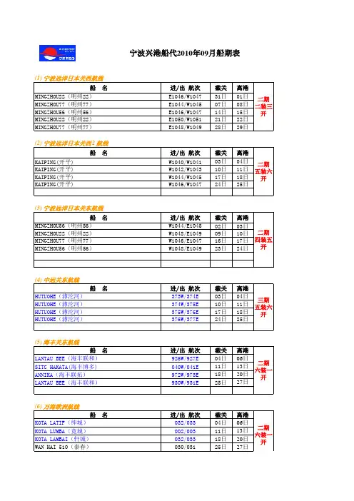 宁波兴港船代2010年09月船期表