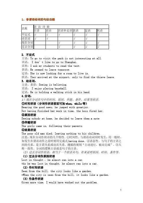 六级语法--非谓语动词