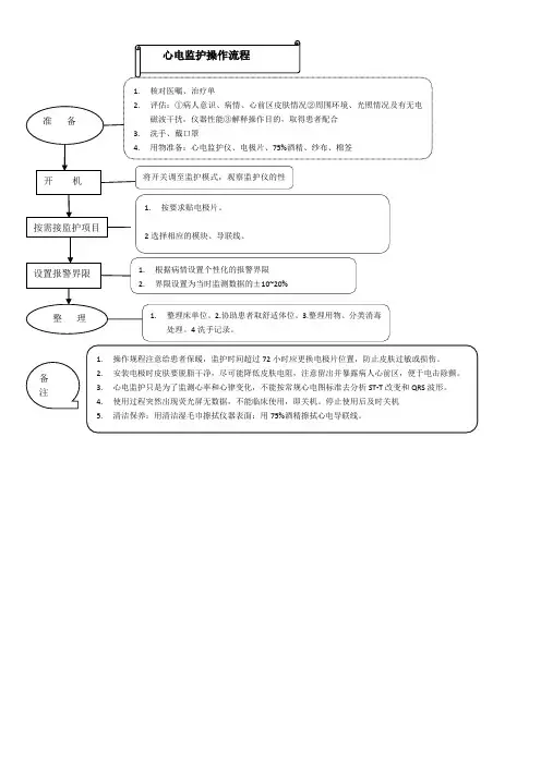 心电监护操作流程