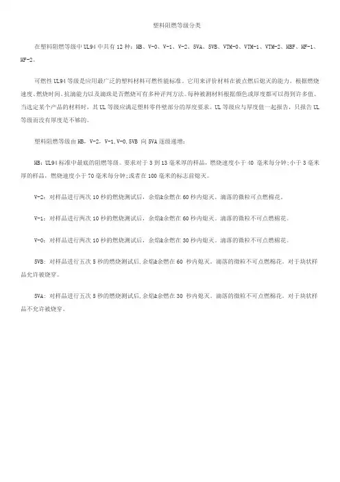 塑料阻燃等级分类