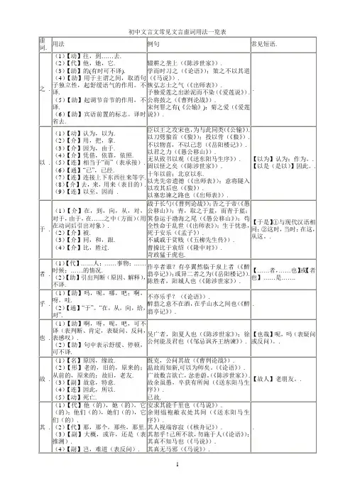 (完整)初中文言文常见文言虚词用法一览表