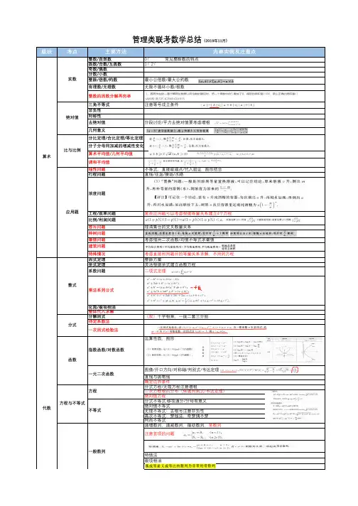 199管理类联考数学知识点汇总
