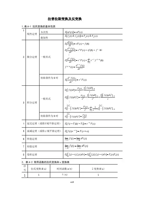 拉普拉斯变换和反变换