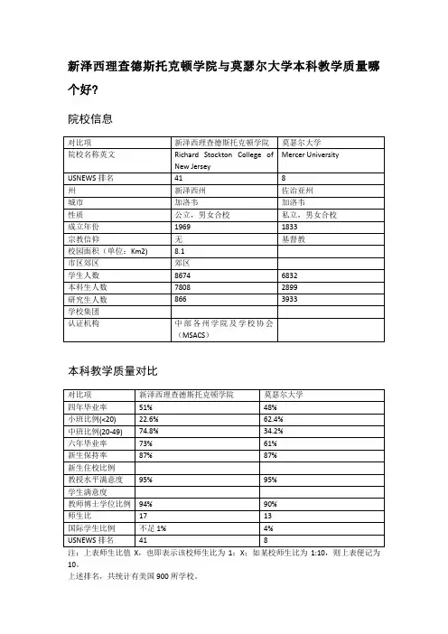 新泽西理查德斯托克顿学院与莫瑟尔大学本科教学质量对比