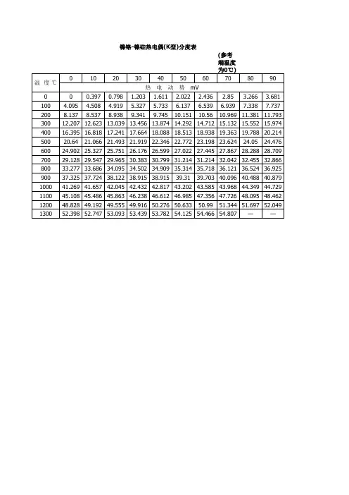 K型热电偶分度表 2