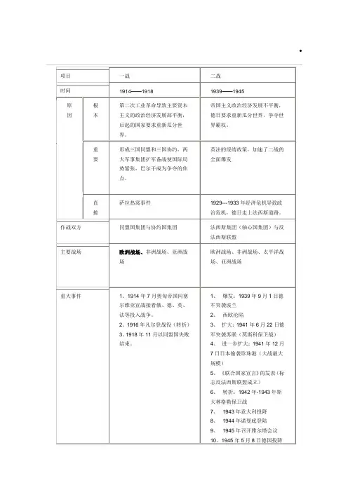 一战、二战