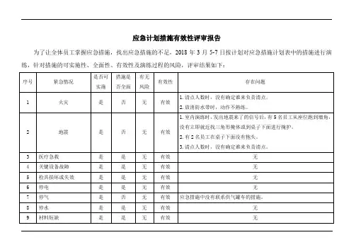 iatf16949应急计划措施有效性评审报告