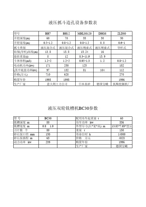 抓斗和铣槽机参数