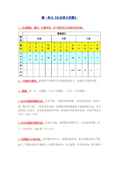 【备战期末】四年级数学上册期末复习要点(北师大版)