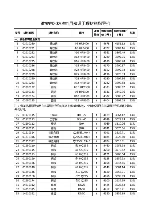 2020年1月建设工程材料指导价