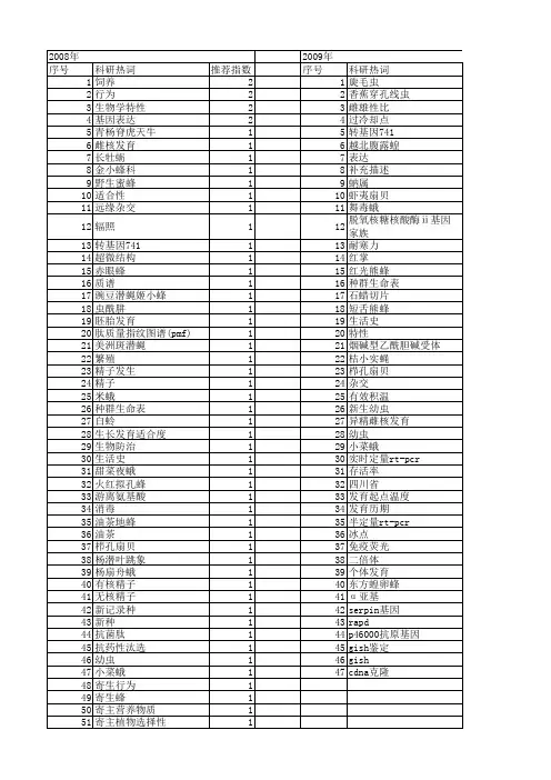 【国家自然科学基金】_幼虫期_基金支持热词逐年推荐_【万方软件创新助手】_20140730