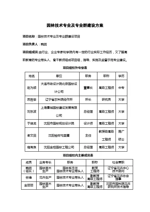 园林技术专业及专业群建设方案