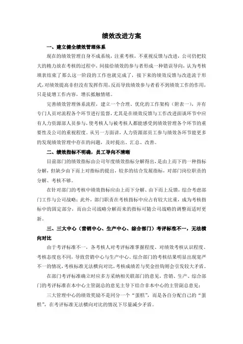 绩效改进