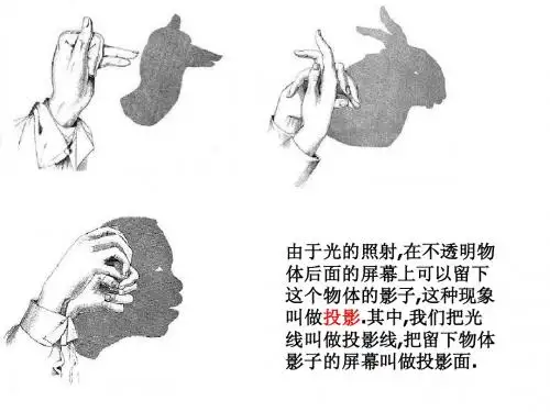 三视图