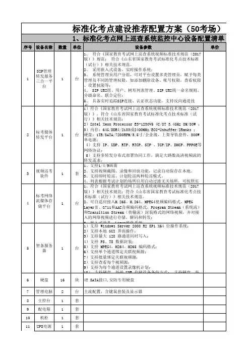 标准化考点建设推荐方案(50考场)-20191028 - 副本