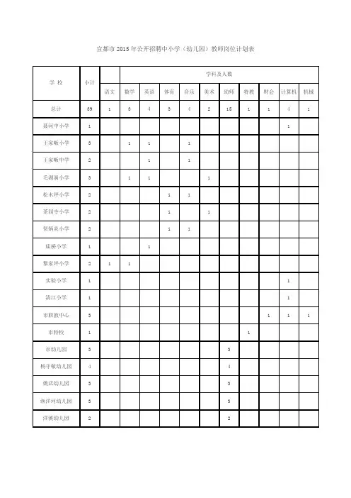 宜都市2015年公开招聘中小学(幼儿园)教师岗位计划表