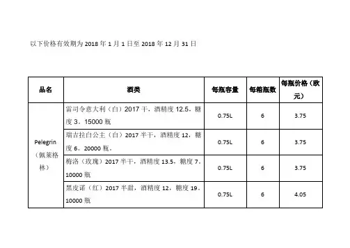 葡萄酒分类(罗马尼亚)