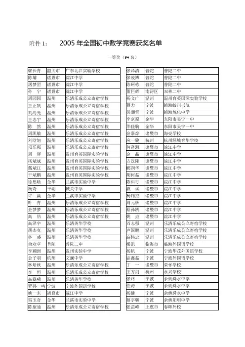 2005年全国初中数学竞赛获奖名单