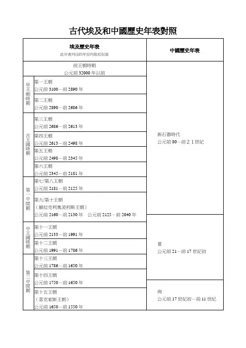 古代埃及和中国历史年表对照