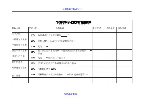 [实用参考]各部门绩效考核表(KPI和-CPI)