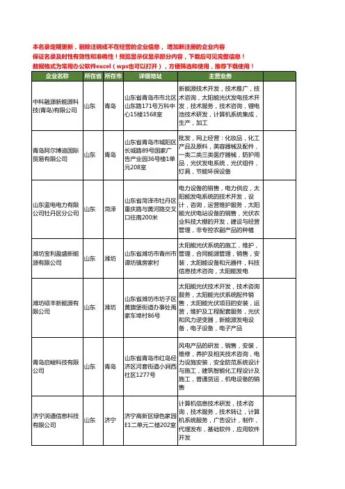 新版山东省光伏发电系统工商企业公司商家名录名单联系方式大全141家