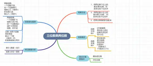 三位数乘两位数思维导图