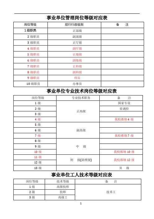 事业单位管理岗位、专业技术岗位、工人技术等级对应表