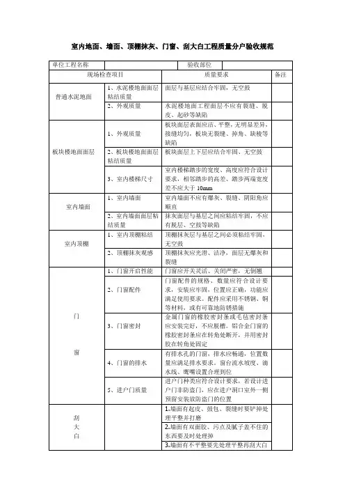 验收规范